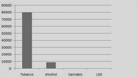 [Source Data: Office of National Statistics]